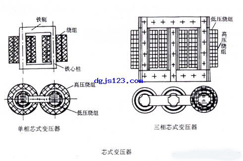 电力变压器绕组